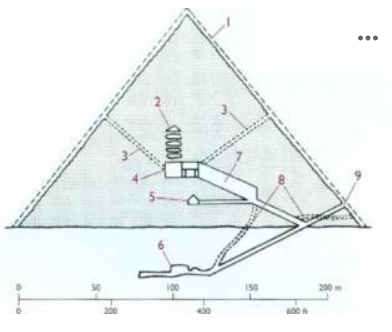 <p><span>Identify part No. 6 of the pyramid: </span></p>