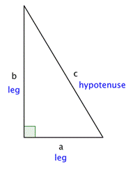 <p>Pythagorean theorem </p>