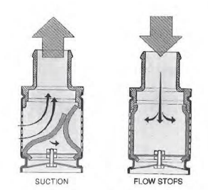 <p>A valve that is installed at the base or foot of the suction line of a pump in a water cistern or reservoir.</p>