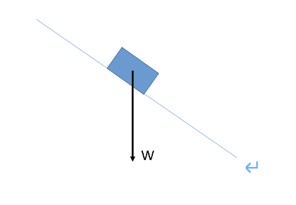 <ol start="10"><li><p>Draw a diagram to illustrate how to resolve this vector into components that are parallel and perpendicular to the plane. </p></li></ol><p></p>