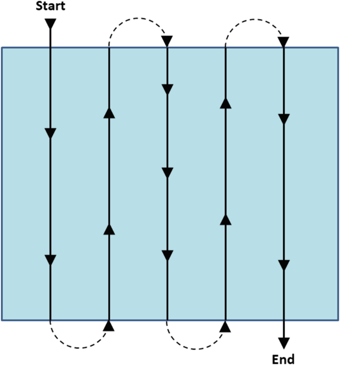 <p>What is this search method?</p>