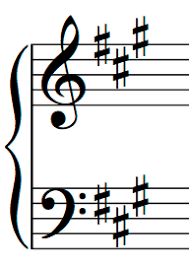 <p>What’s the major, relative, and parallel minor key signature?</p>