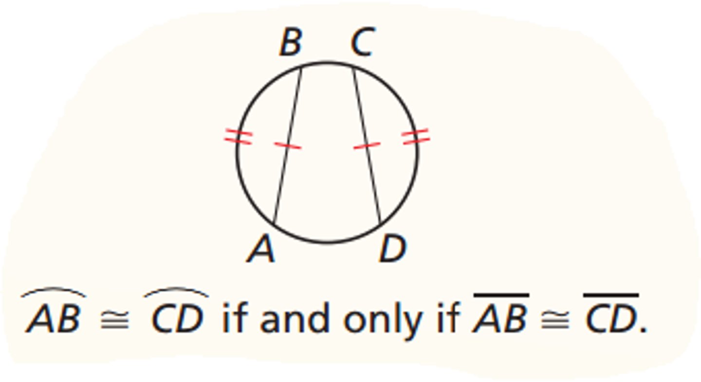 <p>In the same circle, or in congruent circles, two minor arcs are congruent if and only if their corresponding chords are congruent</p>