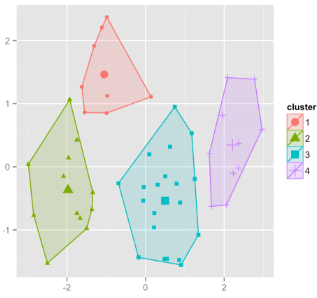 <p>Proximity, Similarity (color/shape), Enclosure</p>