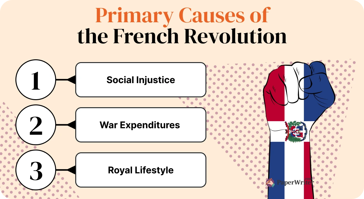 <p>Causes of the French Revolution</p>