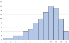 <p>negative skew</p>