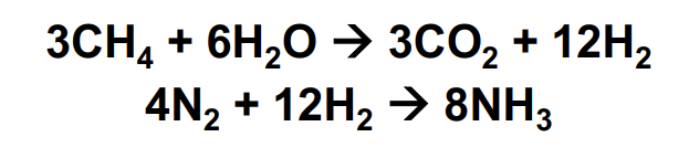 <p>what is  the<strong> haber-bosch process?</strong></p>