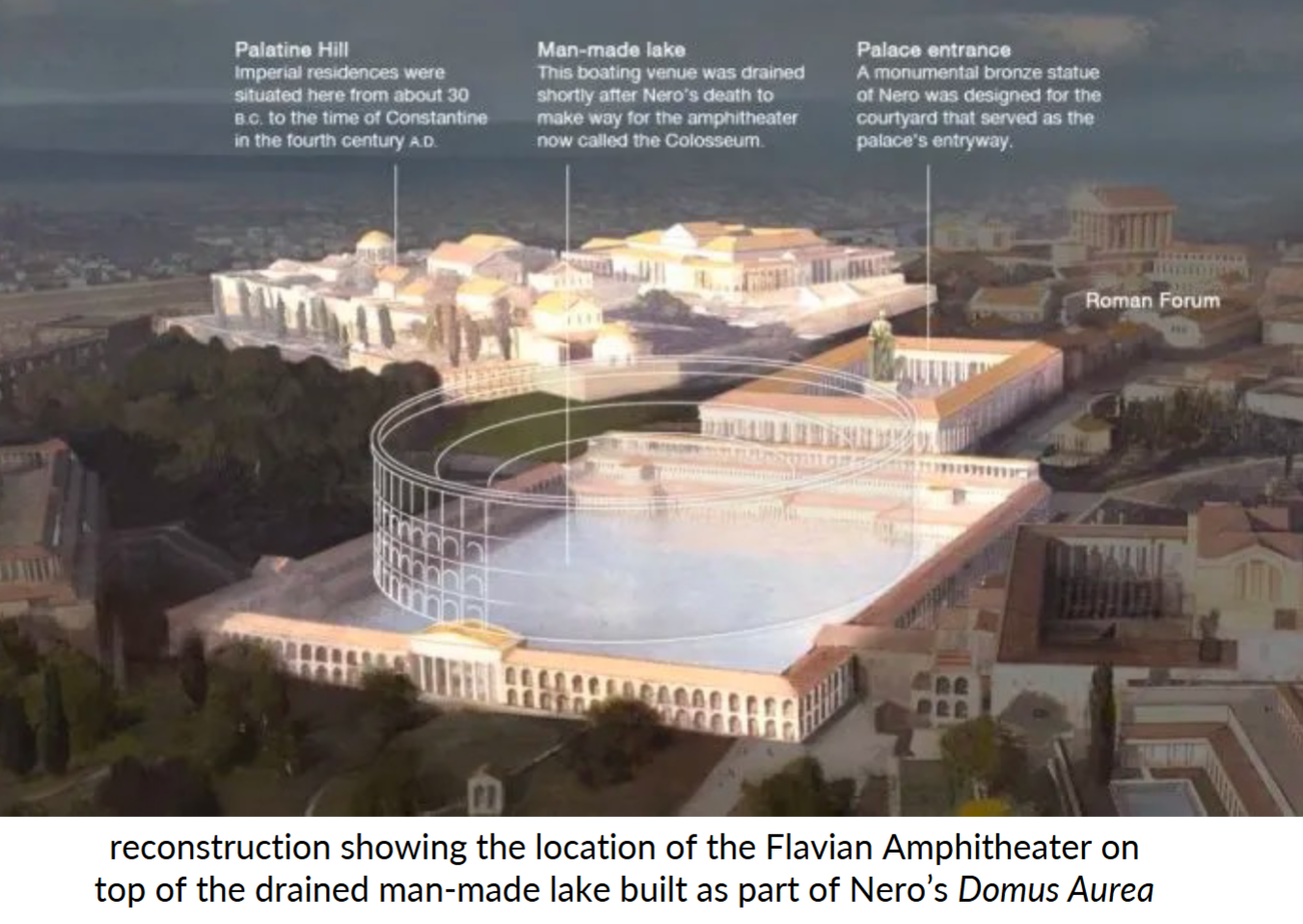 <p>amphitheaters, Flavian amphitheater/Colosseum; gladiators, gladiatorial games</p>