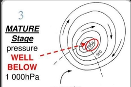 <ul><li><p>maximum intensity has been reached</p></li><li><p>strong pressure gradient &amp; winds (exceeding 120km/h)</p></li><li><p>pressure continues drop</p></li><li><p>eye is fully develop - clear and calm</p></li><li><p>heavy rain, thunder and lighting </p></li></ul><p></p>