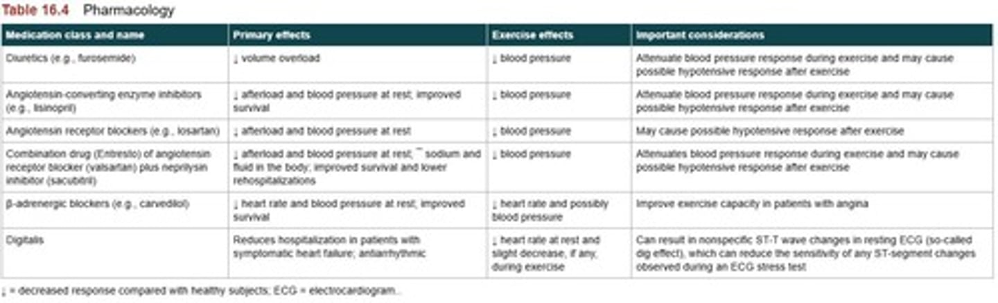<p>Medication is key to help those with HFrEF.</p>