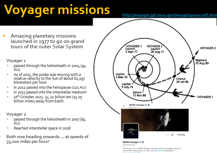 <p>Voyager missions to go out to outer solar system.</p><p> </p><p>both V1 and 2 - past jupiter and saturn</p><p>Voyager 2 -passed by Uranus and Neptune. </p><p></p><p>Contains vinyl showing music/poetry on earth. </p>