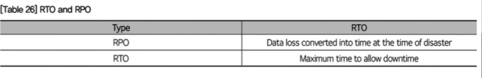 <ul><li><p>Recovery Time Objective (RTO)</p></li><li><p>Recovery Point Objective (RPO).</p></li></ul>