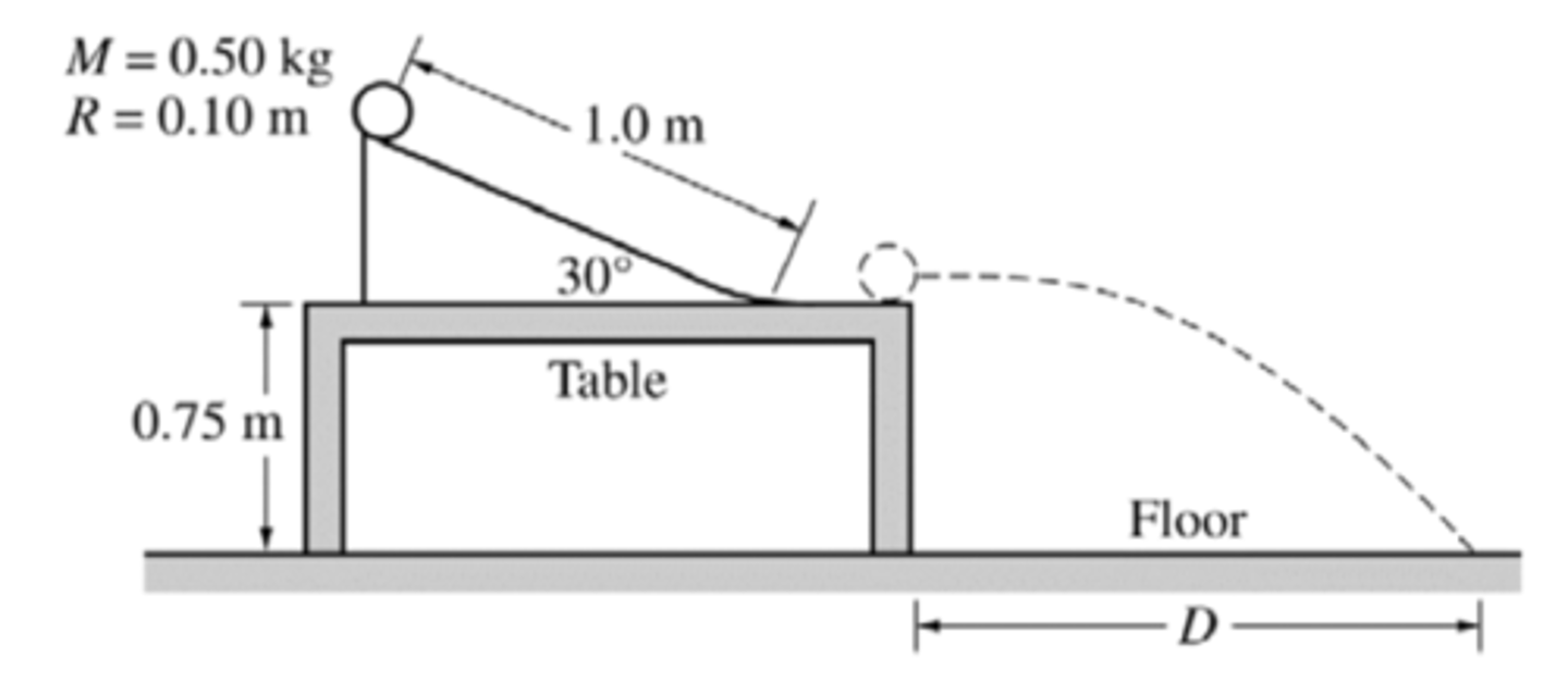 <p>(b) For correctly setting the kinetic energy of the cylinder equal to the sum of both the linear and rotational kinetic energy</p><p>K=½mv² + ½Iω²</p><p>v=rω</p><p>For correctly substituting into the above equation for the linear velocity and moment of inertia of the cylinder</p><p>K=½MR²ω² + ½(½MR²)ω²</p><p>=½M(Rω)² + ¼M(Rω)²</p><p>=(3/4)M(Rω)²</p><p>so</p><p>ω=√([4k]/[3MR²])</p><p>=√([4(2.45J)]/[3(0.50kg)(0.10m)²])</p><p>For correct substitution into the equation above</p><p>ω = 25.6 rad/s (or 26.0 rad/s using g=10 m/s²)</p>