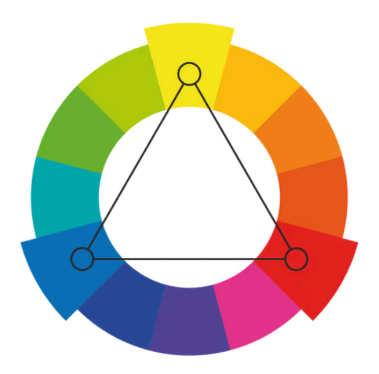 <p>take <strong>three equally distant colors</strong> on the color wheel (i.e., 120° apart)</p>