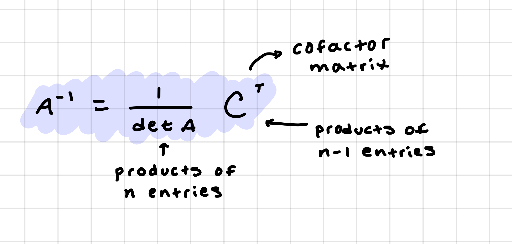 <p>Each entry of the C (cofactor) matrix is given by…</p><ul><li><p>c<sub>ij</sub> = (-1)<sup>i + j</sup> det(M<sub>ij</sub>)</p></li><li><p>M is the cofactor matrix</p></li></ul>