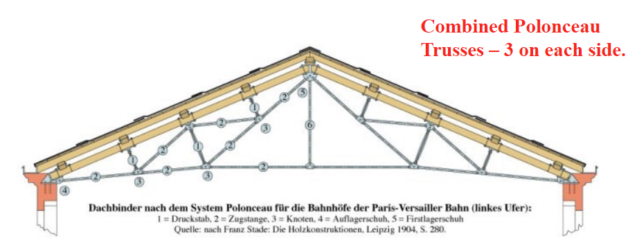 inclining two reinforced beams towards each other and further connecting the ends of the two compression struts with a horizontal member in tension, he designed a very effective structure for **large roofs**