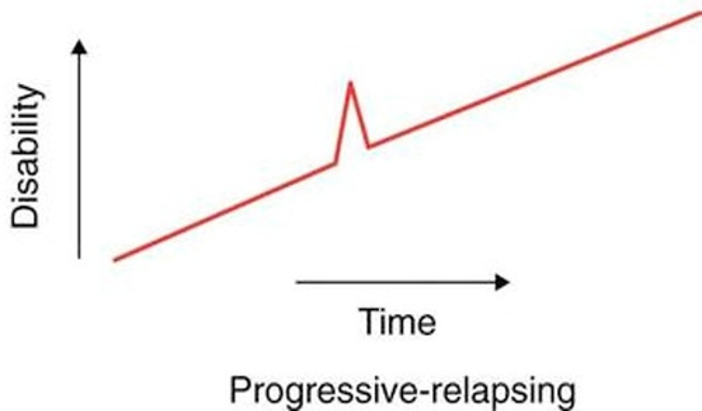 <p>PRMS</p><p>-Steady decline since onset with superimposed attacks</p>