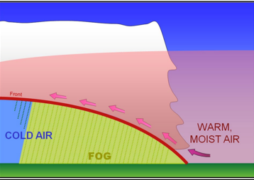<p>Frontal Fog</p>