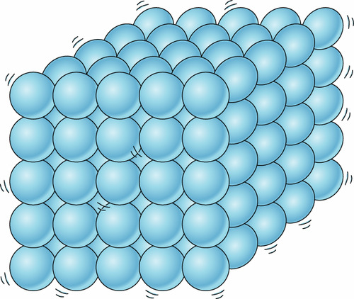 Which state of matter does this diagram represent?
