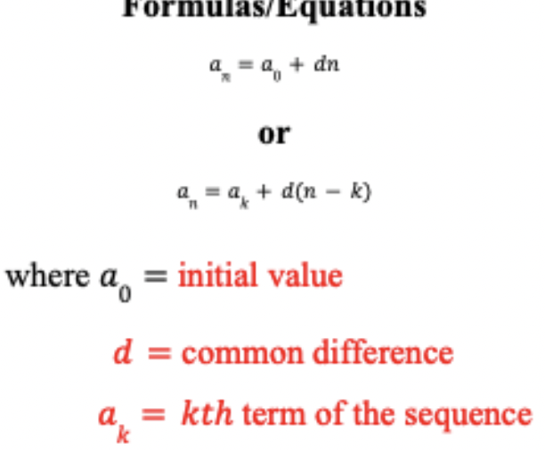 <p>common difference</p><p>behave like linear functions, except they’re not continuous.</p><p>increasing arithmetic sequences increase equally each step (slope stays the same)</p>