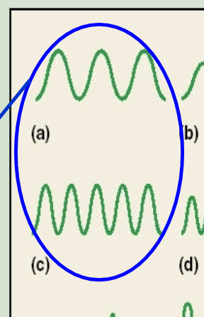 <p>experience of the frequency of sound </p><p>same frequency= same pitch </p><p>unequal amount of waves (higher or lower frequency) = diff pitch </p><p>image= low frequency vs high frequency results in different pitch </p>