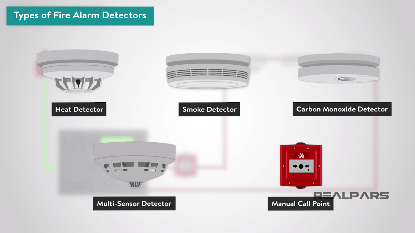 <p>A device that is responsive to carbon monoxide and is connected to the fire alarm  control panel</p>