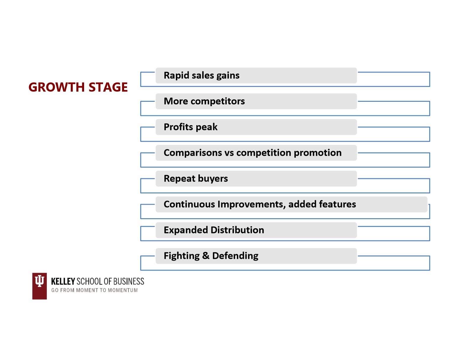 <p>marked by a growing number of product adopters, rapid growth in industry sales, and increased in the number of competitors and the number of available product versions. majority of new products fail at thsi point</p>
