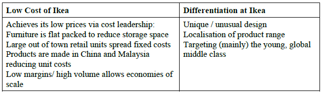 <p><span><span>IKEA</span></span></p>
