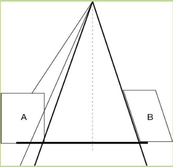<p>the region irraddiated by photons which have traversed part of the thickness of the collimator/shielding blocks</p><ul><li><p>side A shows a non-divergent block creating transmission penumbra</p></li></ul><p></p>
