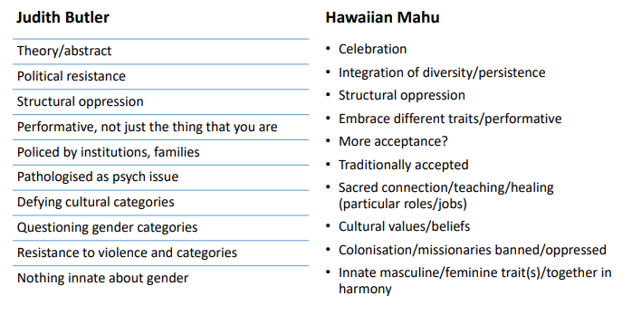 <ul><li><p><span><span>• ‘your behaviour creates your gender’ (Butler) • Very focused on the individual and a western personhood, an autonomous self? • Some anthropologists argue that queerness is too often defined in terms of “visible, intentional, and effective subversions of mainstream cultural norms” (Lewin 2016)</span></span></p></li></ul><p></p>