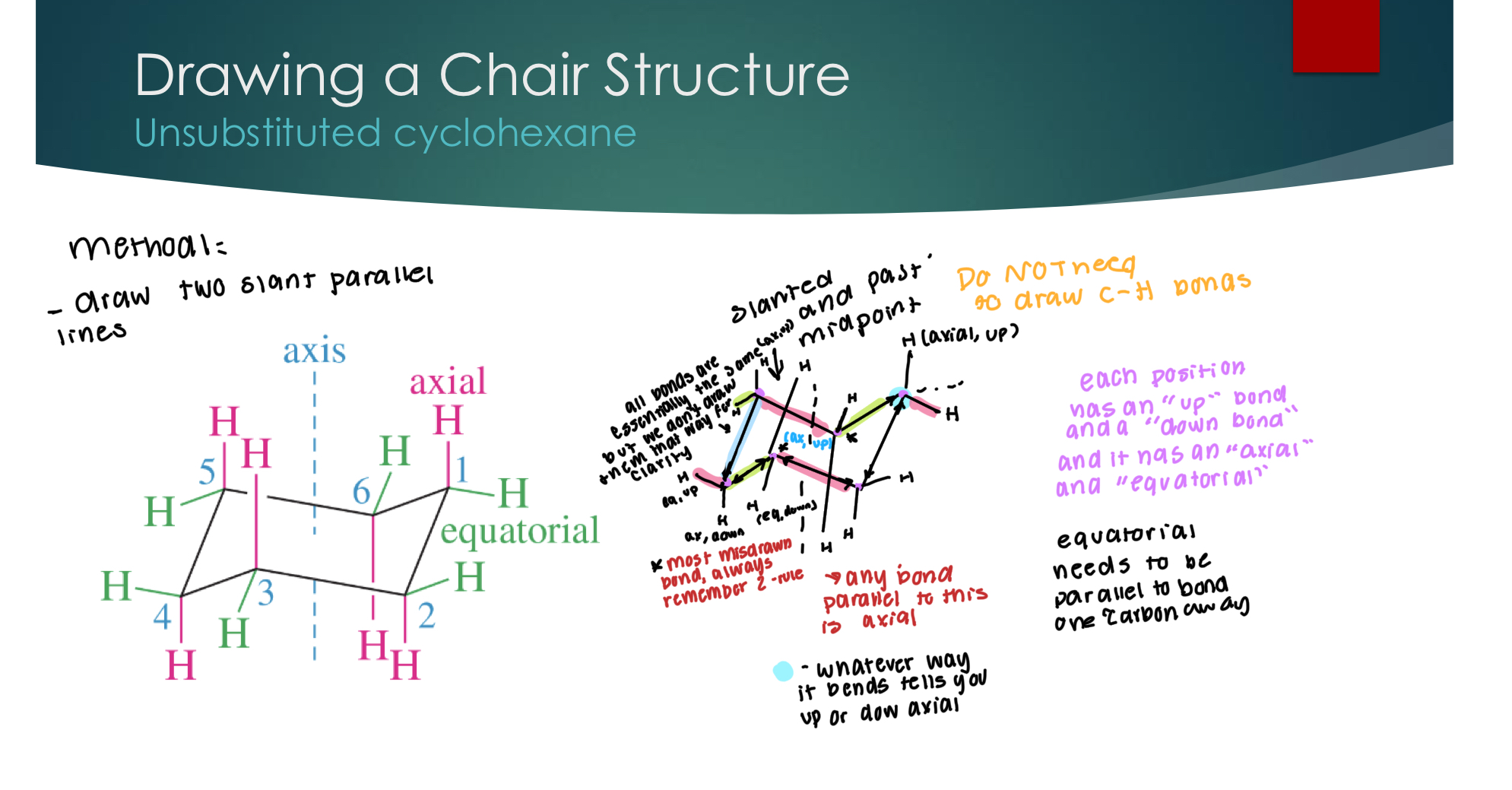 <p>Unsubstituted a cyclohexane </p><p>each position has an&nbsp;“up” and&nbsp;“down” bond, and it has an&nbsp;“axial” and&nbsp;“equatorial”.</p><p>Wedge means up, dash means down.&nbsp;</p>