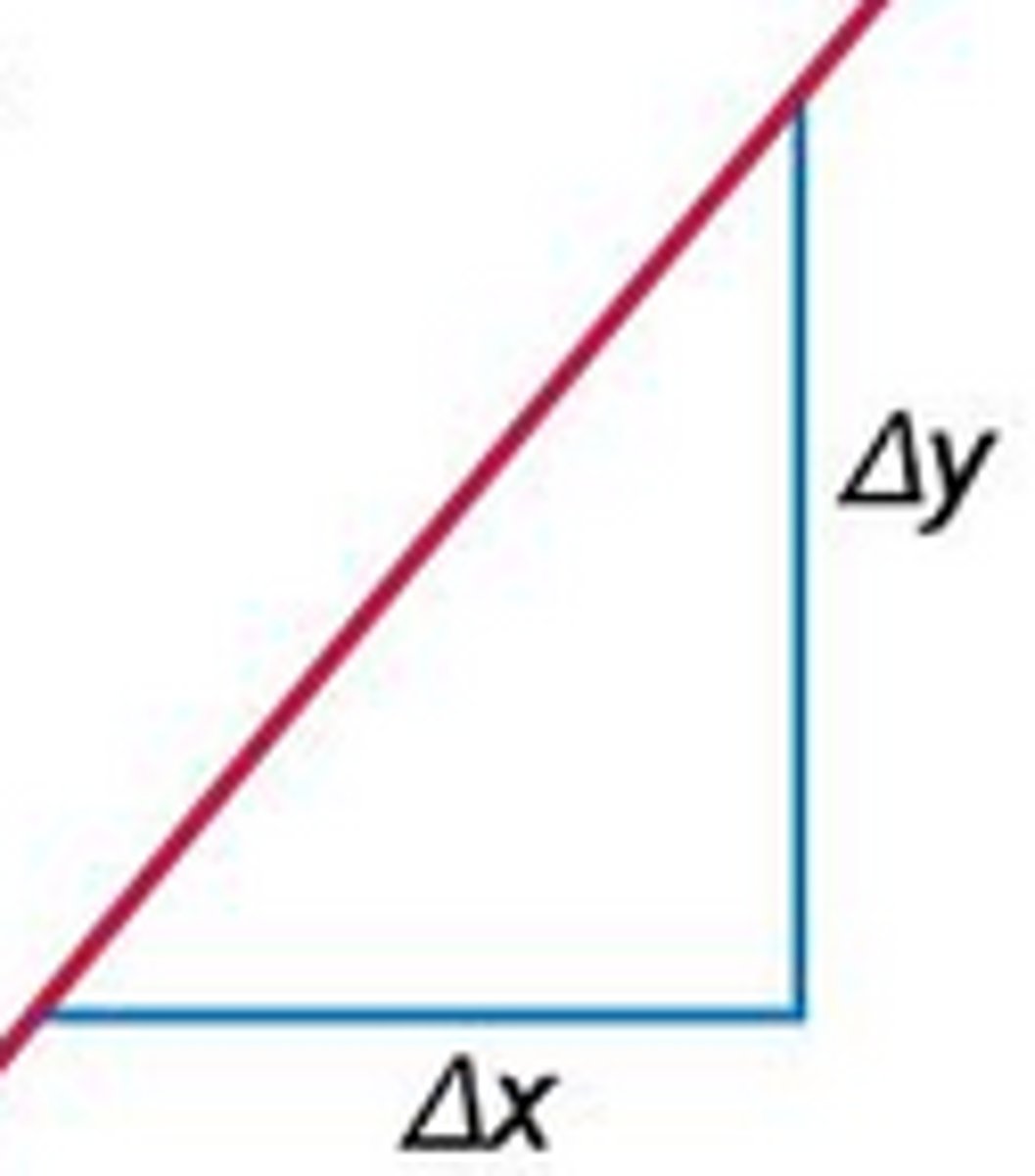 <p>A ratio comparing the change in output over the change in input of a line. The steepness of a line.</p>