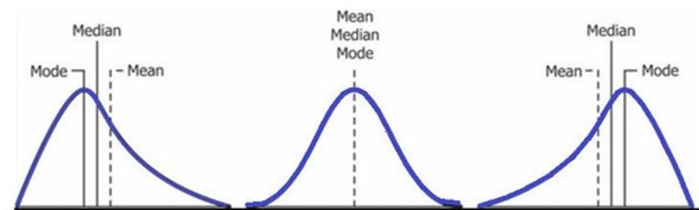<p>The mean.</p>
