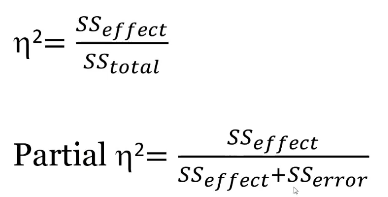 <p>Calculating Effect sizes</p><ul><li><p>Ada² will always be smaller than partial ada²</p></li><li><p>partial ada² prefered bc it isolates variance for just that factor </p></li></ul><p></p>