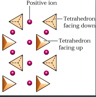 Independant tetrahedra share no
oxygen atoms, held by positive ions
ex: Olivine (Fe,Mg)2SiO4