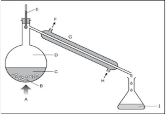 Label Diagram