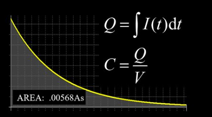 <p>integral is total charge </p>