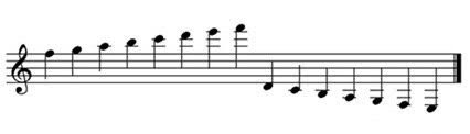 <p>Ledger Lines</p>