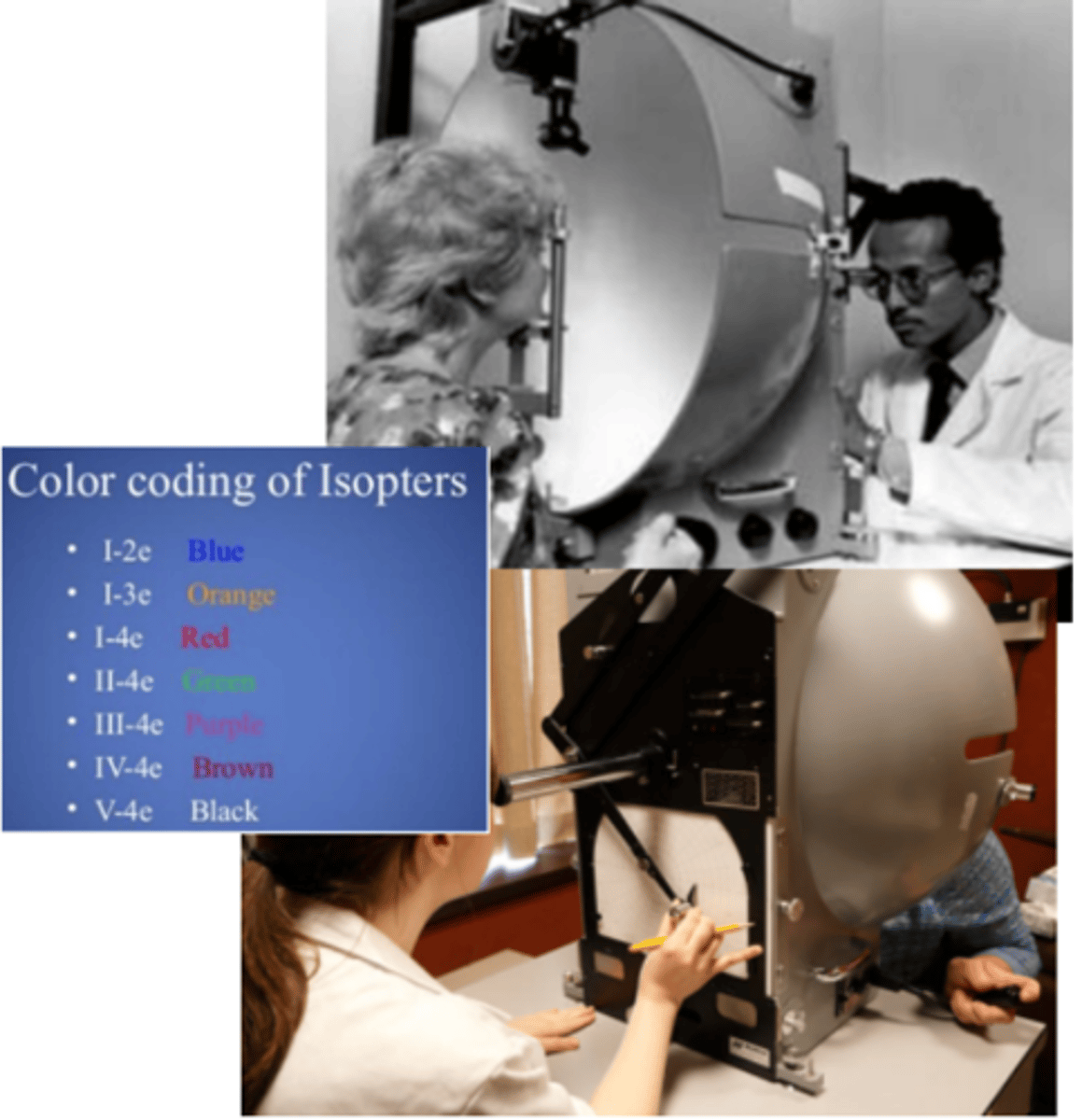 <p>a manual kinetic perimetry test where a patient is presented a series of targets against a white dome and the isopters are plotted depending on the patient's responses. Requires a trained perimetrist to accurately measure the visual field.</p>
