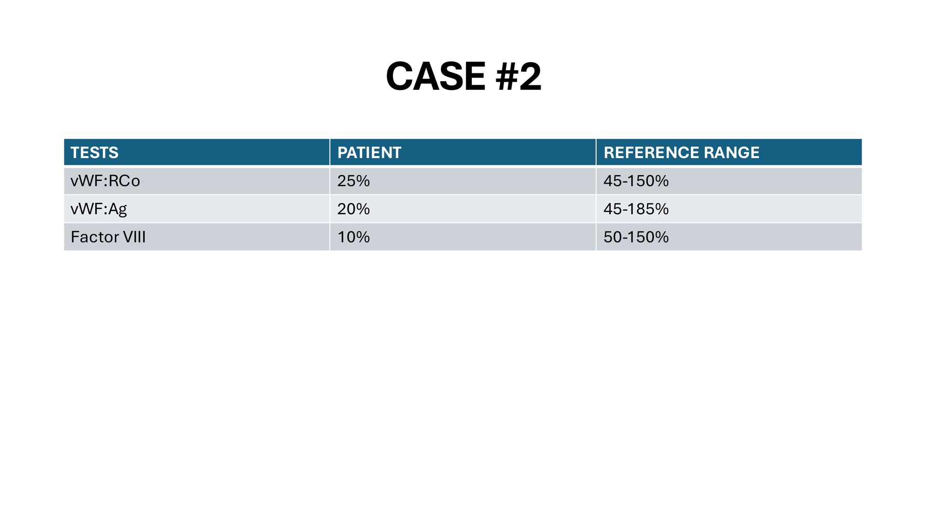 <p>What is the Treatment for Type 1 vWD?</p>