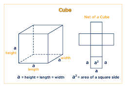 <p>Cube Surface area</p>