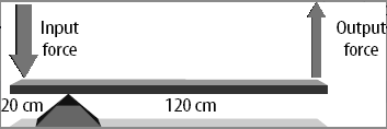 force exerted on an object by a machine