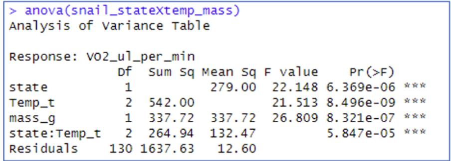 <p><span>How many factors and levels within factors are there in this model?</span></p>