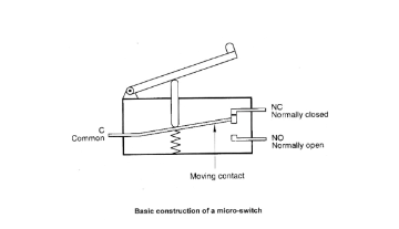 <p>What is a micro switch?</p>