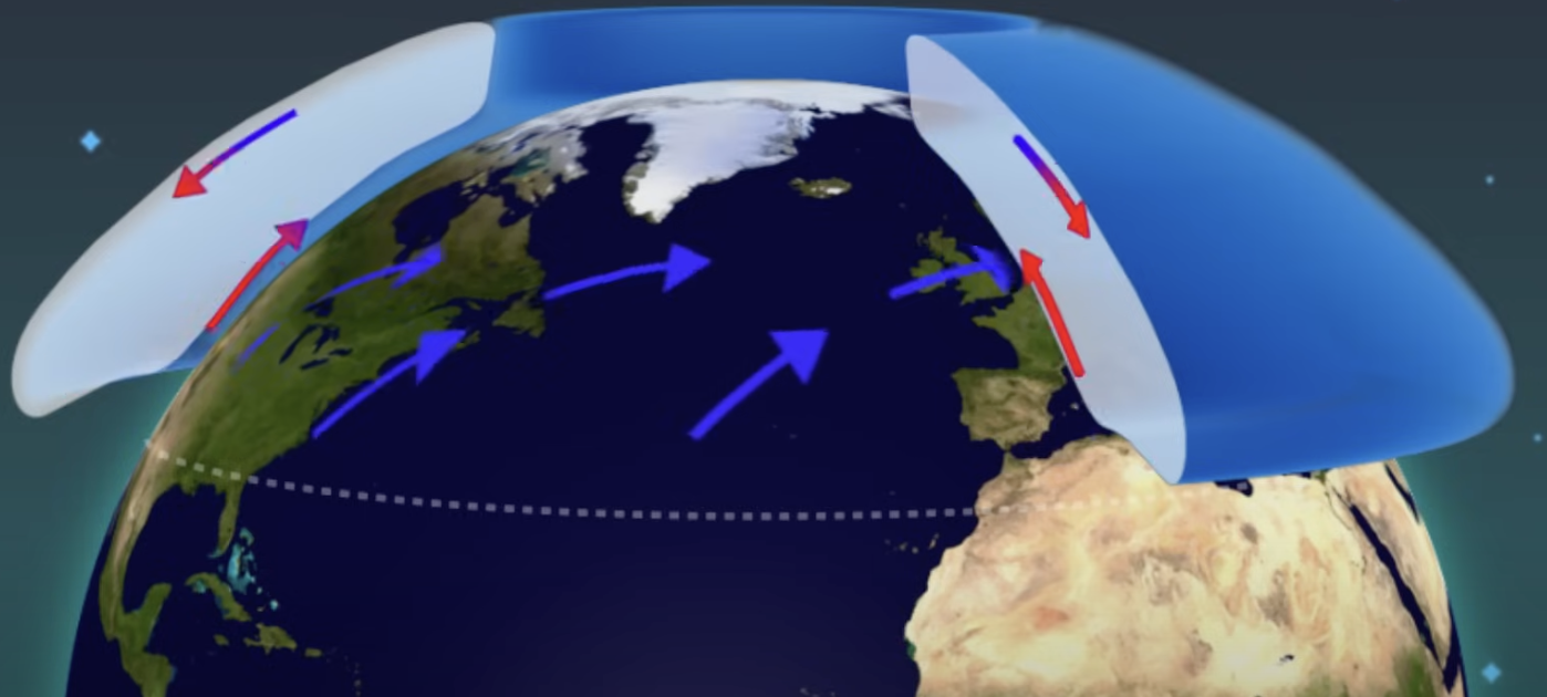<p>result of Earth's rotation, causing particles in motion to deflect, with high pressure air moving towards low pressure air and being deflected to the right.</p>
