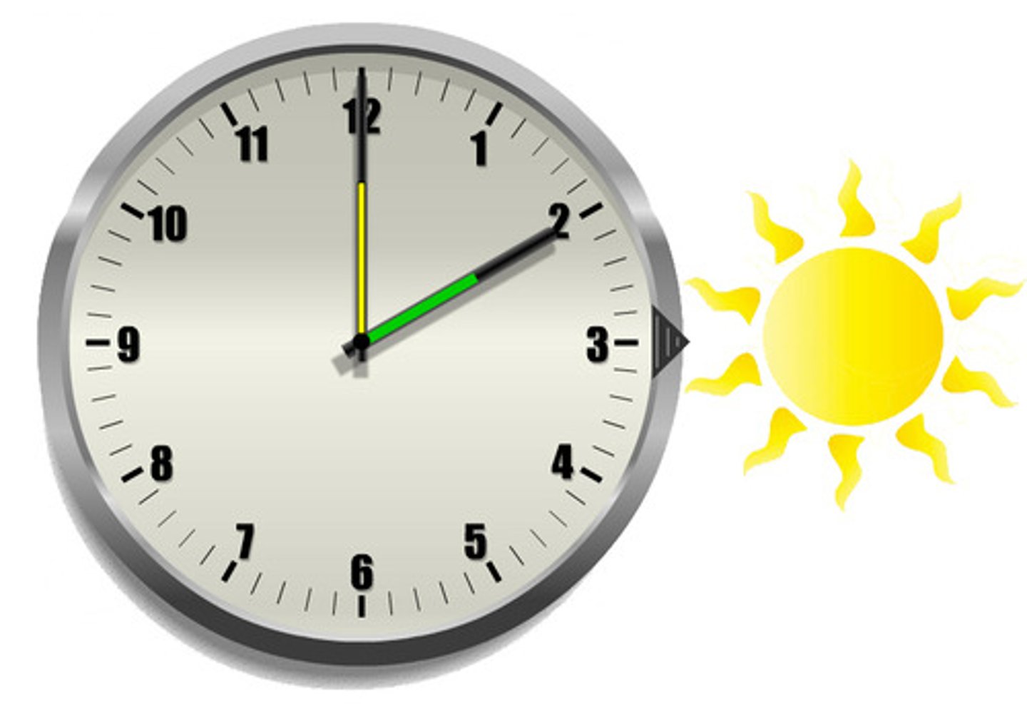 <p>het is 14:00 uur</p>