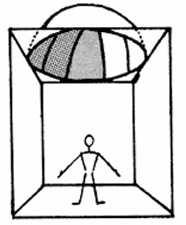 <p>Ceiling Type</p>