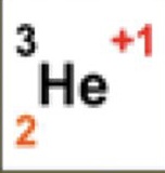 <p>How many protons are there</p>
