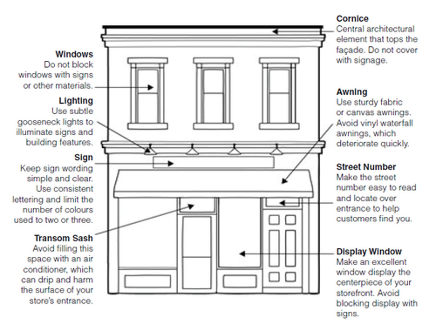 <p>FACADE</p><p>the face of a building, especially the principal front that looks onto a street or open space.</p>