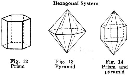 <p>Hexagonal system</p>